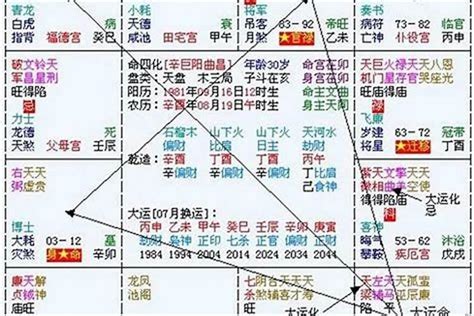 2024年八字運程|八字流年2024運勢圖